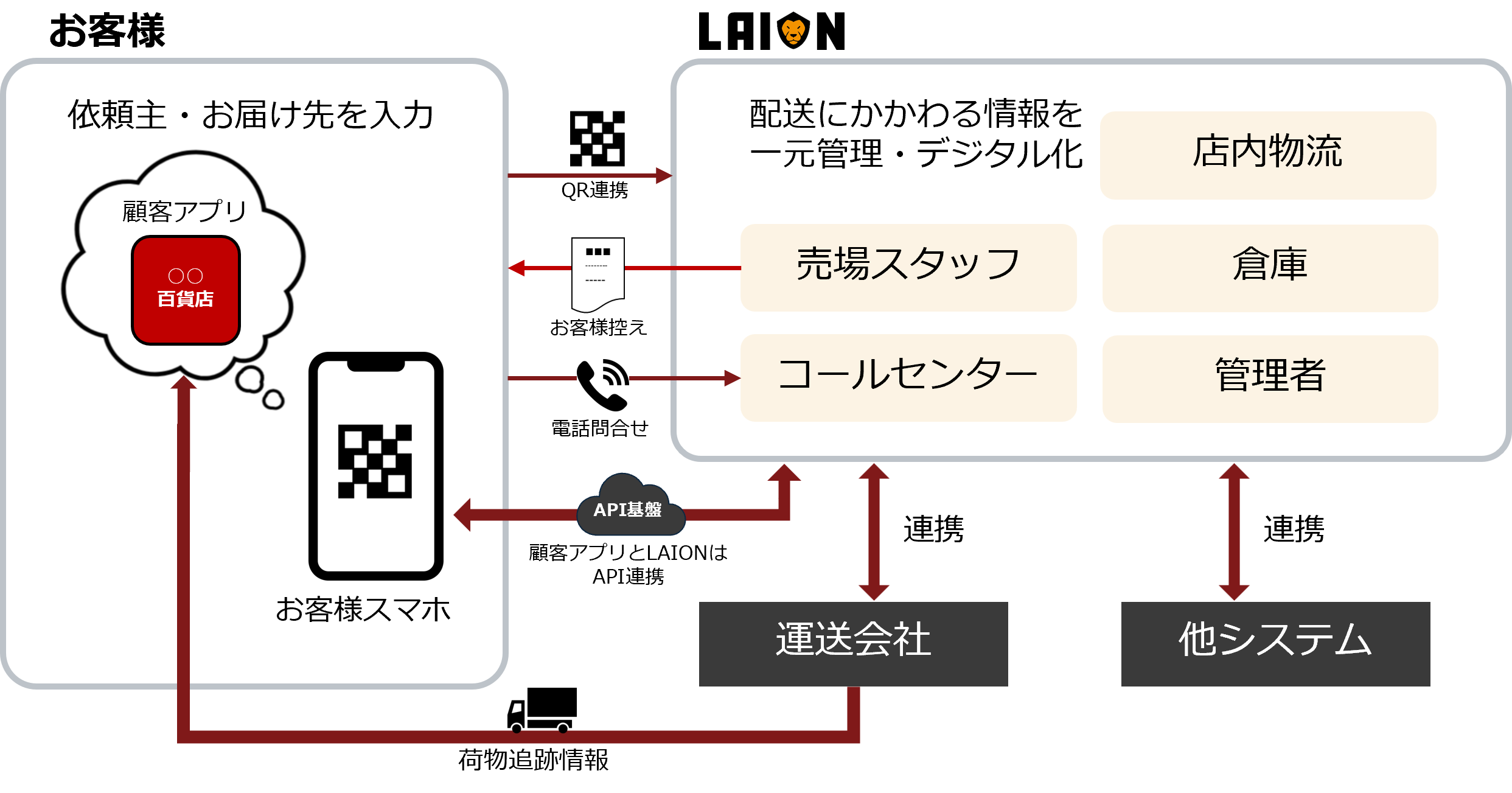 概要図